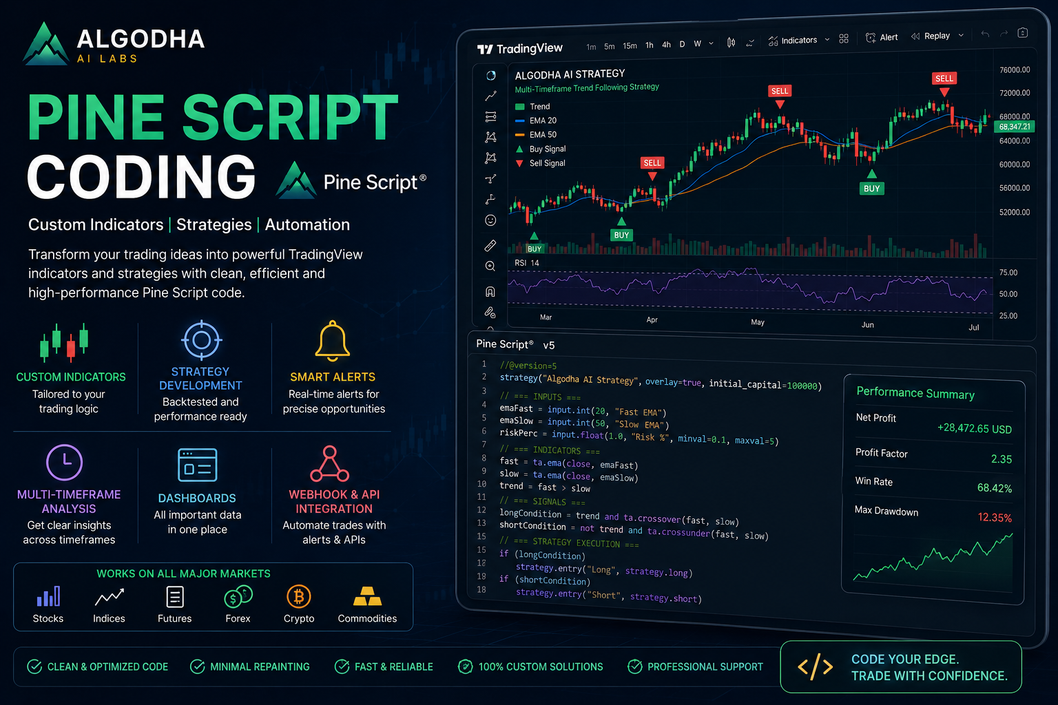 Professional Pine Script Coding Solutions