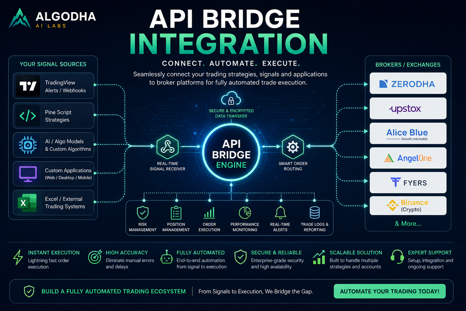 API Bridge Integration Services